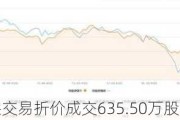 维科技术大宗交易折价成交635.50万股