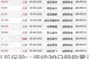 友邦保险：连续20日回购累计金额22.13亿港元，年内累计回购98.67亿港元