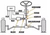 领克01转向系统抢先揭秘