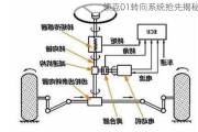 领克01转向系统抢先揭秘