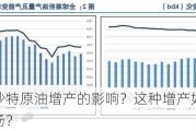 如何评估沙特原油增产的影响？这种增产如何影响全球能源市场？