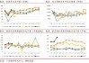 钢材价格：淡季震荡偏弱，关注政策与市场情绪