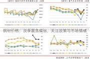 钢材价格：淡季震荡偏弱，关注政策与市场情绪