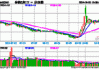 红利资产企稳回暖，标普红利ETF（562060）午盘涨1.03%，永兴材料涨3.91%