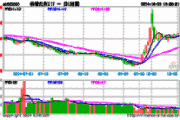 红利资产企稳回暖，标普红利ETF（562060）午盘涨1.03%，永兴材料涨3.91%