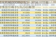 石化机械(000852.SZ)：3758.17万股限售股份将于5月23日解禁