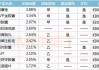 河北：30家医院中成药采购情况被通报：2.27亿高价药采购