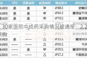 河北：30家医院中成药***购情况被通报：2.27亿高价药***购