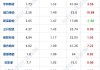 恒益控股(01894.HK)拟折让约18.2%配售最多1.535亿股 净筹780万港元