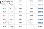 恒益控股(01894.HK)拟折让约18.2%配售最多1.535亿股 净筹780万港元