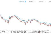 OPEC 上月原油产量增加，油价走势受关注