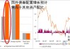 1.5万亿美元“庞然大物”要出手了吗？业内猜测：日本GPIF将减持美元资产