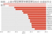 瑞银：上调中信证券及华泰证券目标价 估值较同业吸引