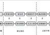 去化率的计算方法是什么？这种计算方式如何影响市场分析？