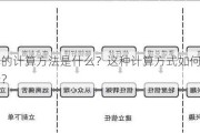 去化率的计算方法是什么？这种计算方式如何影响市场分析？