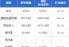 中国人保发盈喜后涨超5% 预期前三季归母净利同比增长65%至85%