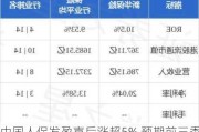 中国人保发盈喜后涨超5% 预期前三季归母净利同比增长65%至85%