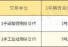 上海：推动更多期货和期权品种上市、对外开放