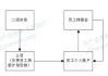 盛邦安全:盛邦安全2024年员工持股计划管理办法