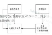 盛邦安全:盛邦安全2024年员工持股计划管理办法