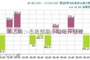 苯乙烯：市场预期小幅低开整理