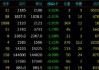 国内商品期货早盘开盘 纯碱涨超1%