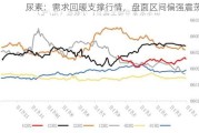 尿素：需求回暖支撑行情，盘面区间偏强震荡