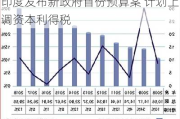 印度发布新政府首份预算案 计划上调资本利得税