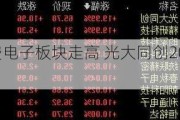 消费电子板块走高 光大同创20%涨停