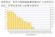 湖南黄金：影响公司利润主要因素与矿山地质状况、品位、开采成本和矿山的集中度有关