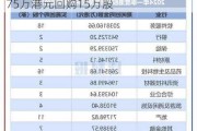 天立国际控股(01773)6月5日斥资69.75万港元回购15万股