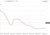 赣锋锂业股价上涨6.71%：自供率提升及成本改善助力盈利增长