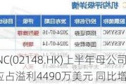 VESYNC(02148.HK)上半年母公司所有者应占溢利4490万美元 同比增长37.5%