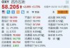 西方石油涨超3.7% Q2纯利同比大增64% 上调全年产量目标