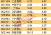 新中港下跌5.04%，报7.54元/股