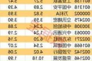 新中港下跌5.04%，报7.54元/股