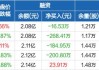 意华股份：上半年净利同比预增141.67%―186.98%