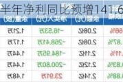 意华股份：上半年净利同比预增141.67%―186.98%