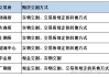 原木期货合约规则及交割业务介绍