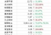 安阳钢铁等多家钢企发布股东增持及回购计划：6 月已有多家钢企行动