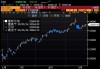 日股收涨0.66%