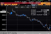 日股收涨0.66%