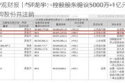 V观财报｜*ST龙宇：控股股东提议5000万-1亿元回购股份并注销