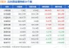 新晨科技：股东杨汉杰减持公司股份约8.74万股，减持计划实施完毕