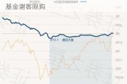 华泰柏瑞多策略混合：权益市场震荡 千亿基金谢客限购