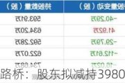 重庆路桥：股东拟减持3980万股