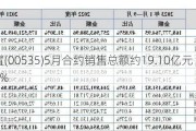 金地商置(00535)5月合约销售总额约19.10亿元 同比减少41.09%