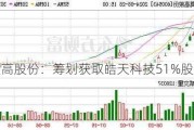 莫高股份：筹划获取皓天科技51%股权