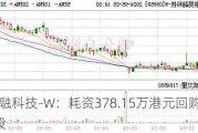 联易融科技-W：耗资378.15万港元回购183万股