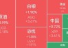 收盘：美股小幅收跌 市场关注财报与美国大选